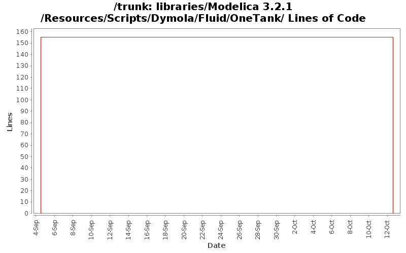libraries/Modelica 3.2.1/Resources/Scripts/Dymola/Fluid/OneTank/ Lines of Code
